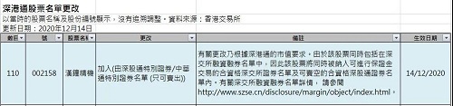 漢鐘精機再次納入深港通標的