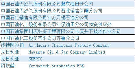 德耐爾公司通過國資委商業信用中心“信用評級認證”