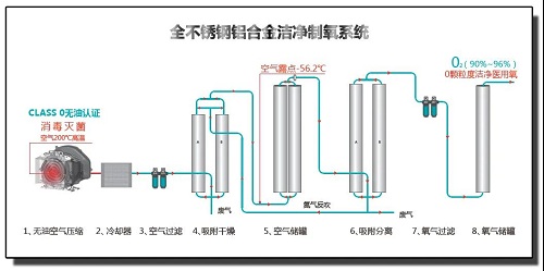 全新集成式醫用制氧系統上市，復盛壓縮機持續發力為醫療行業的發展貢獻力量