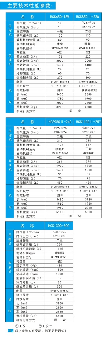 紅五環新品||水井鉆系列雙工況空壓機、高端配置給你不一樣的感受！