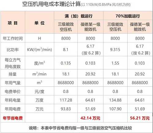 什么是碳達(dá)峰、碳中和？葆德空壓機(jī)告訴你！