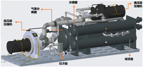 填補(bǔ)技術(shù)空白！國內(nèi)首臺(tái)套兆瓦級(jí)離心壓縮機(jī)空氣源熱泵投入使用