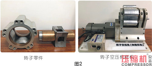 四角內轉子無油空壓機創新分享