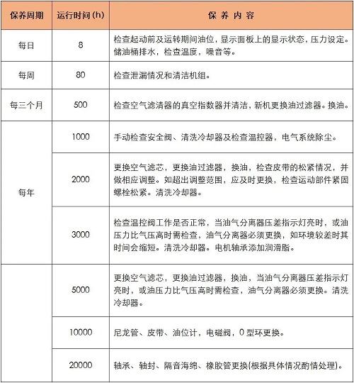 空壓機｜這個部位保養好，不但節能還可能延長5年整機壽命