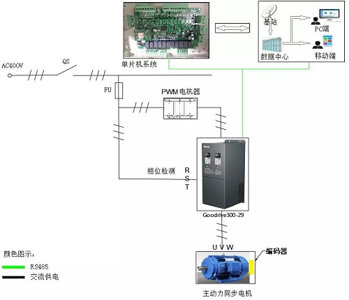 節(jié)能環(huán)保|英威騰Goodrive300-29變頻器為塔式抽油機(jī)提供可靠驅(qū)動