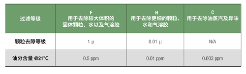 年貨福利！壽力無油空氣壓縮機讓你食安心安