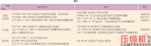 國內外壓縮空氣凈化技術發展探討