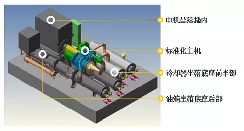 案例 |小巧而能干的中壓氮氣壓縮機