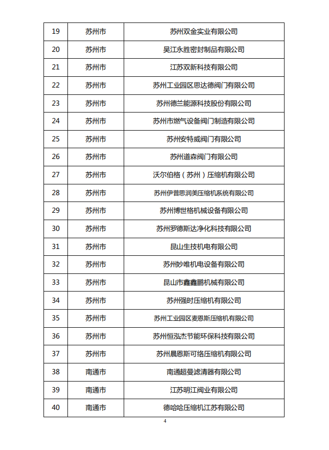 江蘇省壓縮機企業“正版正貨”承諾名單