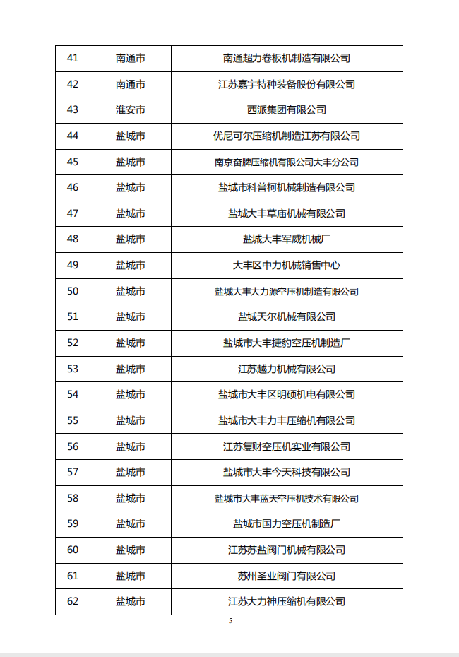 江蘇省壓縮機企業“正版正貨”承諾名單