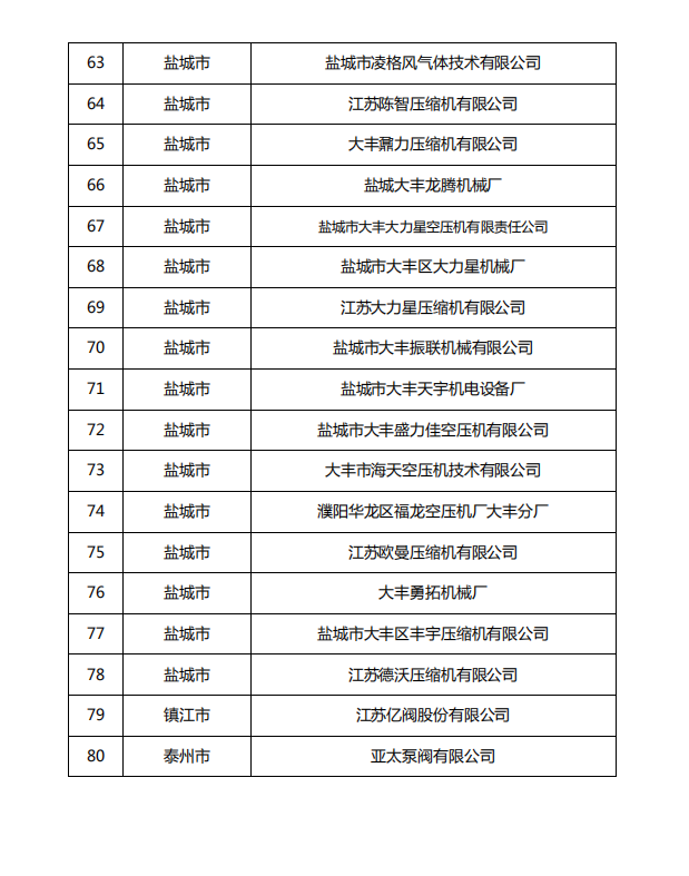 江蘇省壓縮機企業“正版正貨”承諾名單