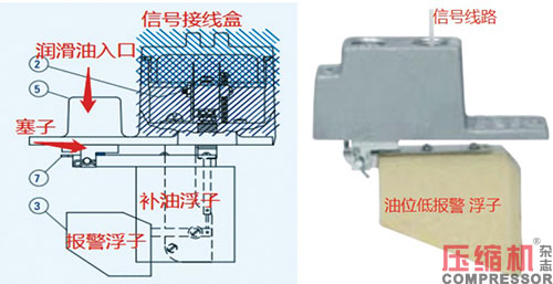 壓縮機自動補油器維修案例分享