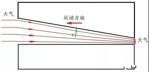 漲知識！你有了解過什么是空氣軸承嗎？