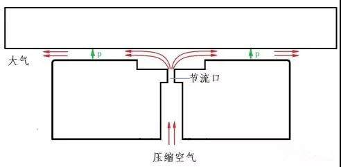 漲知識！你有了解過什么是空氣軸承嗎？