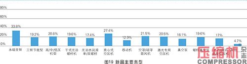 2020年度壓縮機市場調(diào)研分析報告