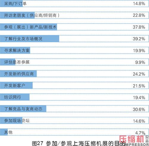 2020年度壓縮機市場調(diào)研分析報告