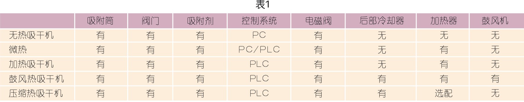 空壓機企業培訓與學習體系的構建