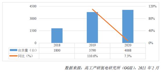 透視燃料電池空壓機(jī)市場(chǎng)規(guī)模及格局