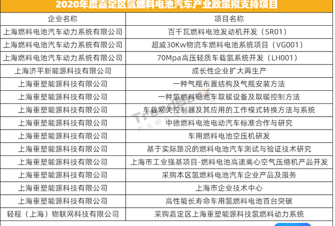 車用燃料電池壓縮機(jī)獲地方政策資金支持 前景可期