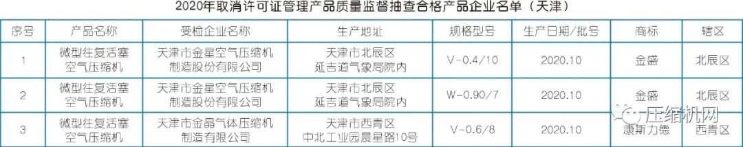 2020年空壓機質(zhì)量抽檢結(jié)果