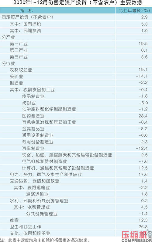 2020年壓縮機(jī)應(yīng)用領(lǐng)域數(shù)據(jù)報(bào)告及行業(yè)趨勢(shì)研判