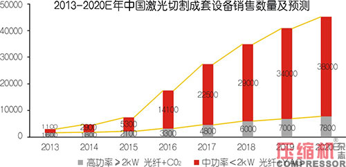 2020年壓縮機(jī)應(yīng)用領(lǐng)域數(shù)據(jù)報(bào)告及行業(yè)趨勢(shì)研判