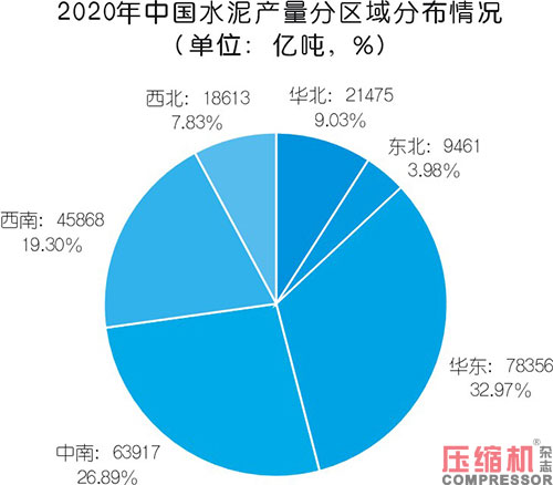 2020年壓縮機(jī)應(yīng)用領(lǐng)域數(shù)據(jù)報(bào)告及行業(yè)趨勢(shì)研判