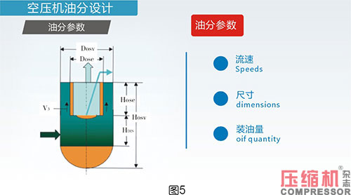 空壓系統(tǒng)設(shè)備企業(yè)終端代理商體系解讀<一>