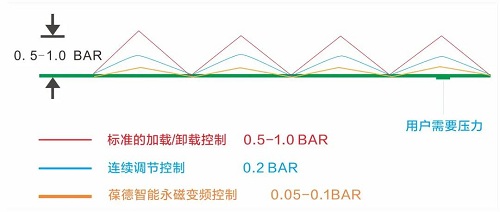 世界地球日丨葆德空壓機為地球“節能減排”