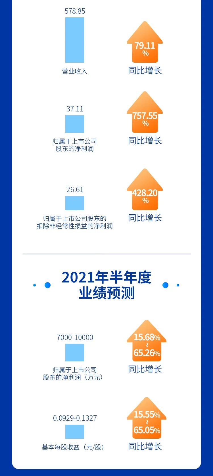 英威騰發布2021年度第一季報和2020年報