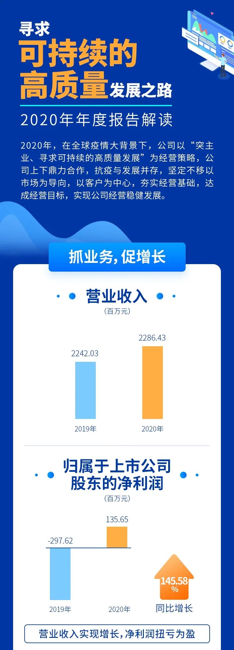 英威騰發布2021年度第一季報和2020年報