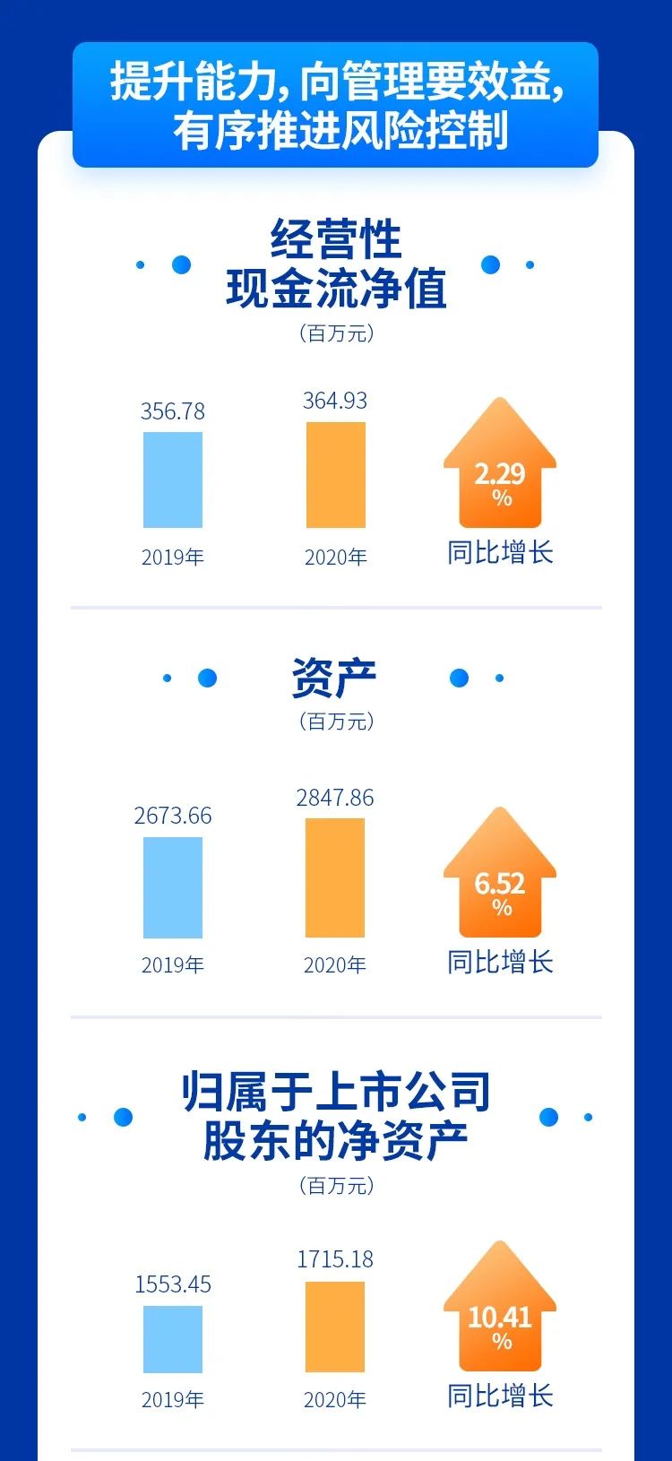 英威騰發布2021年度第一季報和2020年報