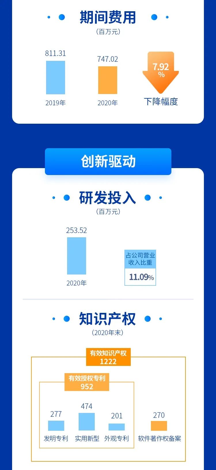 英威騰發布2021年度第一季報和2020年報