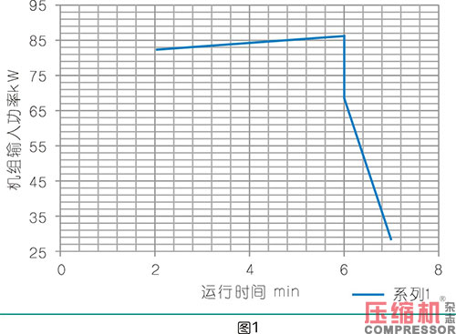 壓縮空氣站中的螺桿空壓機選型