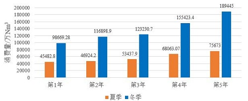 武漢理工大學(xué)一學(xué)生團(tuán)隊(duì)發(fā)明新型活塞式空壓機(jī)節(jié)能裝置