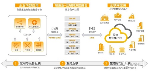 數(shù)字化葆德｜佛山制造業(yè)數(shù)字化轉(zhuǎn)型企業(yè)代表座談會(huì)