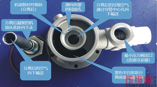 空壓機跑油問題的全面分析