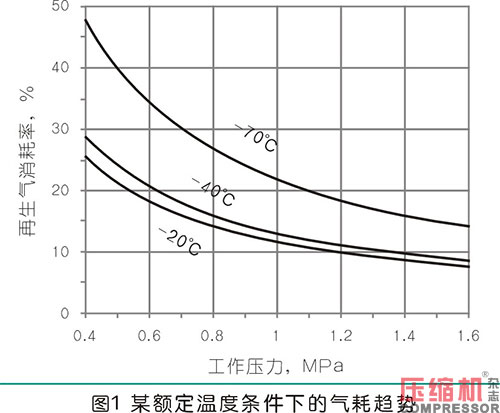 不同型式干燥機(jī)應(yīng)用與選擇分析