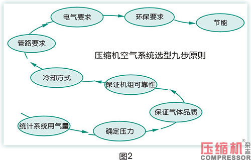 空壓機(jī)比功率影響因素全面分析