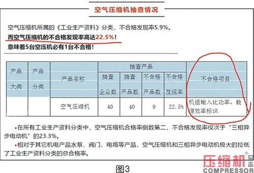 空壓機(jī)比功率影響因素全面分析