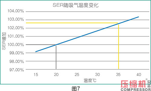 空壓機(jī)比功率影響因素全面分析