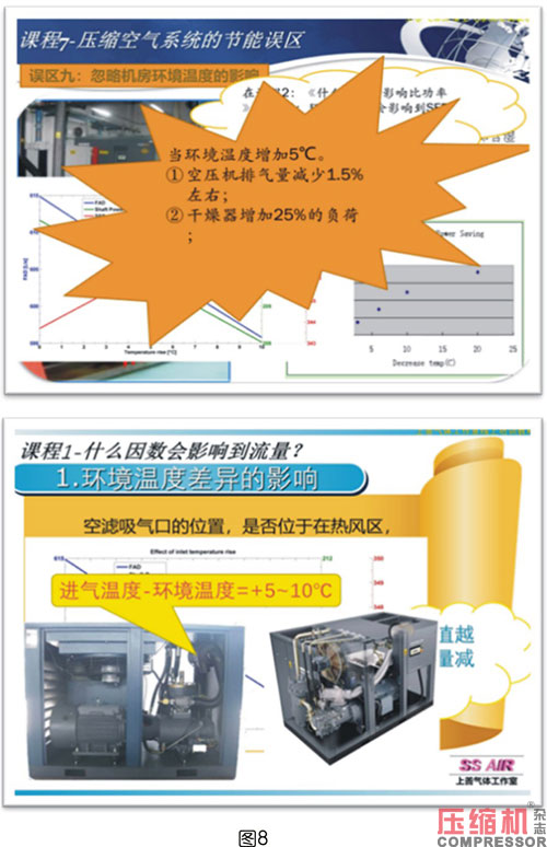 空壓機(jī)比功率影響因素全面分析