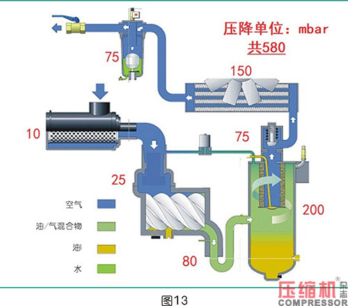 空壓機(jī)比功率影響因素全面分析