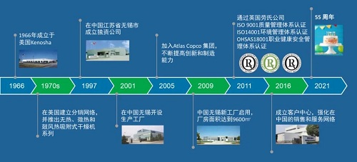 1966→2021，紐曼泰克55周年，生日快樂！