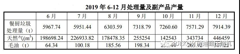 采用雅迪勤螺桿壓縮機的蘇州工業園區餐廚垃圾處理二期投入運營！