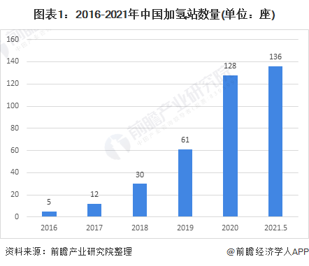 2021年中國壓縮機行業市場需求現狀及發展趨勢分析加氫站助推行業增長