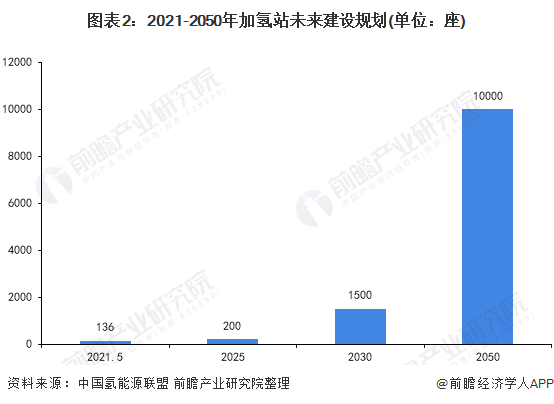 加氫站助推壓縮機(jī)行業(yè)增長(zhǎng)