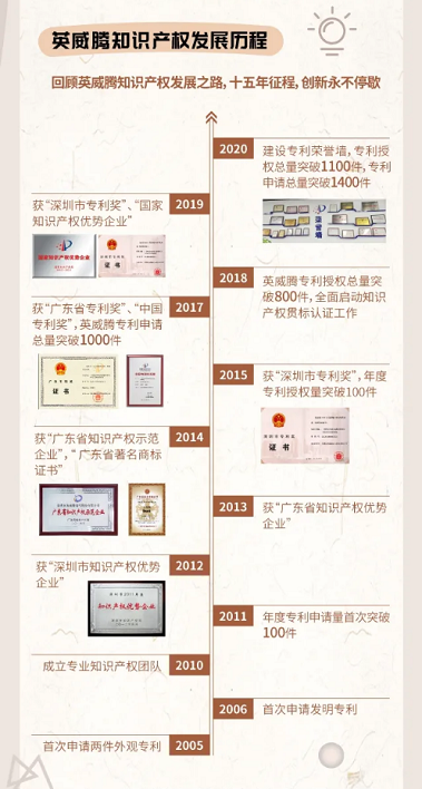 英威騰再次榮獲中國專利優秀獎