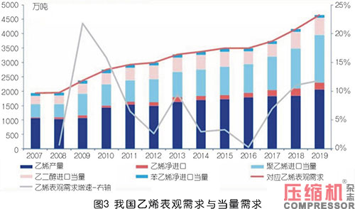 壓縮機(jī)企業(yè)開拓國內(nèi)石化行業(yè)市場探究