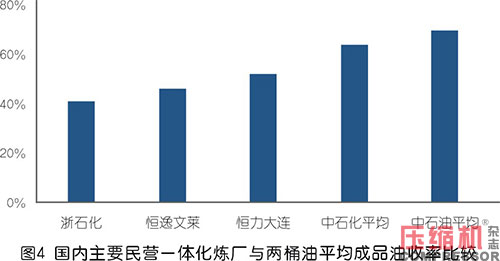 壓縮機(jī)企業(yè)開拓國內(nèi)石化行業(yè)市場探究